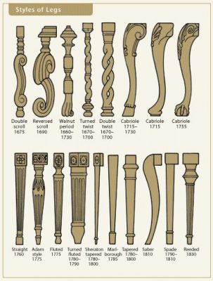 19th century furniture leg styles-styylish